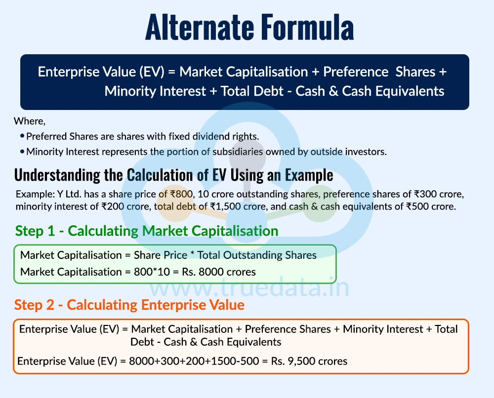 Alternate Formula