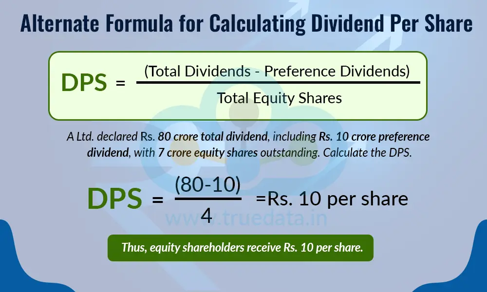 Alternate Formula for Calculating Dividend Per Share Alternate Formula for Calculating Dividend Per Share
