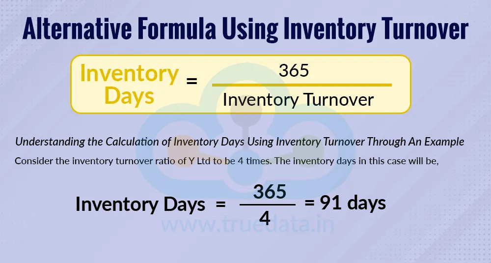 Alternative Formula Using Inventory Turnover