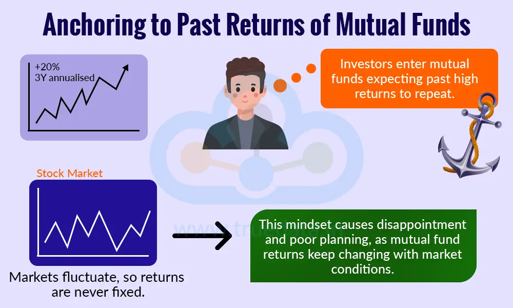 Anchoring to Past Returns of Mutual Funds