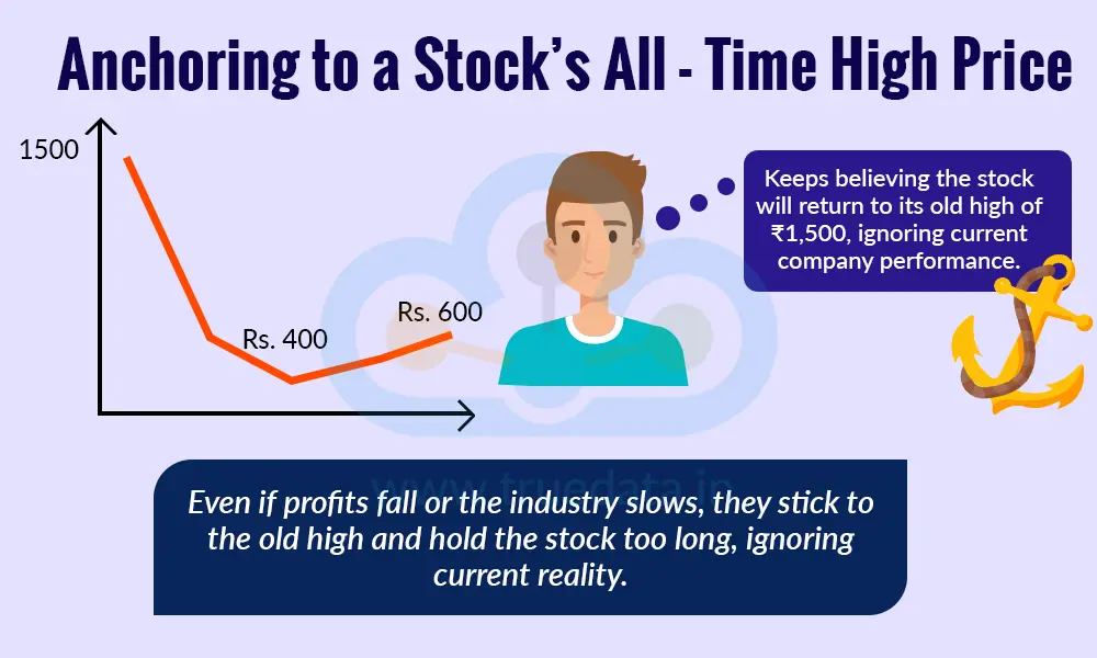 Anchoring to a Stock&rsquo;s All-Time High Price