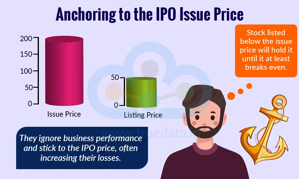 Anchoring to the IPO Issue Price