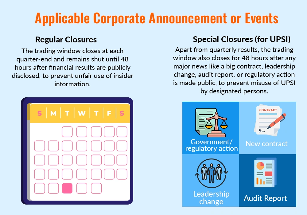 Applicable Corporate Announcement or Events