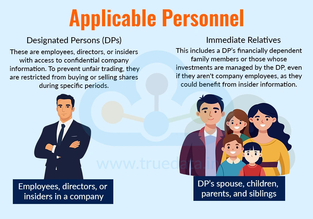 Applicable Personnel