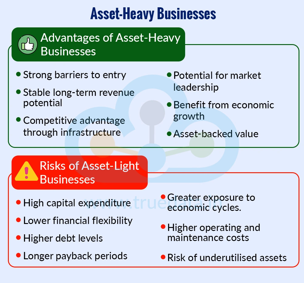 Asset-Heavy Businesses Asset-Heavy Businesses