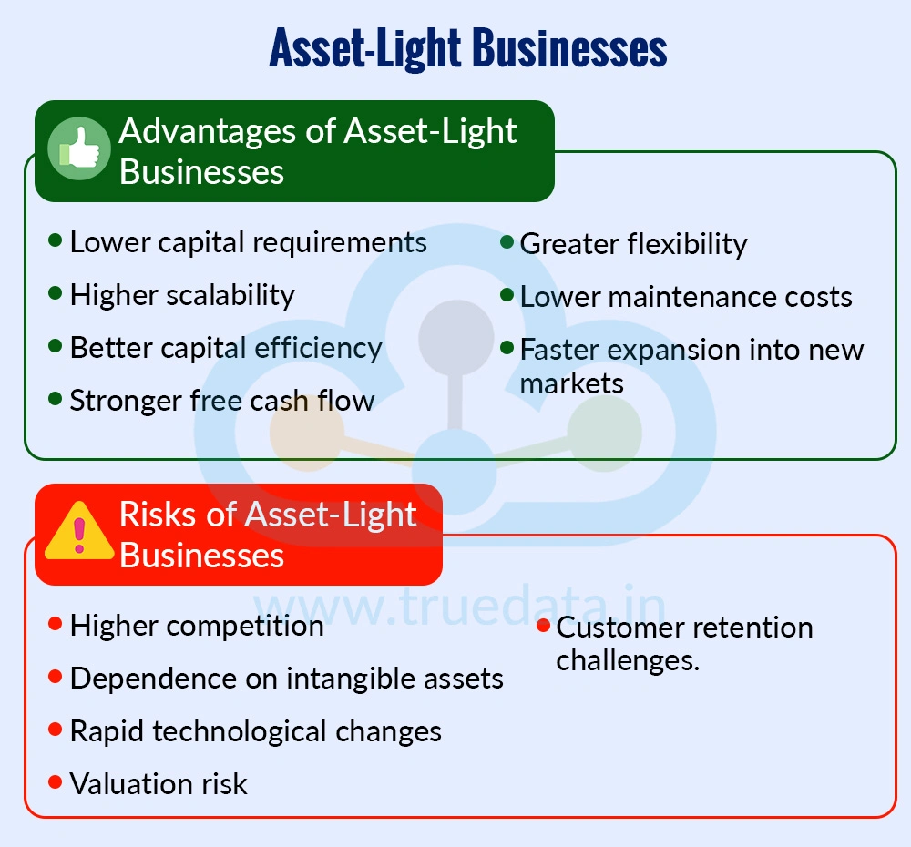 Asset-Light Businesses Asset-Light Businesses