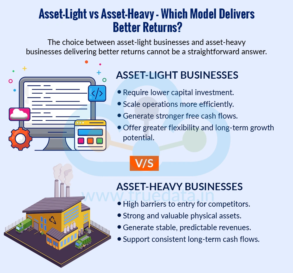 Asset-Light vs Asset-Heavy - Which Model Delivers Better Returns Asset-Light vs Asset-Heavy - Which Model Delivers Better Returns