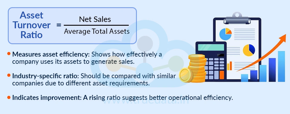 Asset Turnover Ratio Asset Turnover Ratio