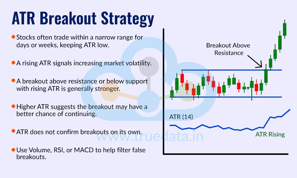 ATR Breakout Strategy ATR Breakout Strategy