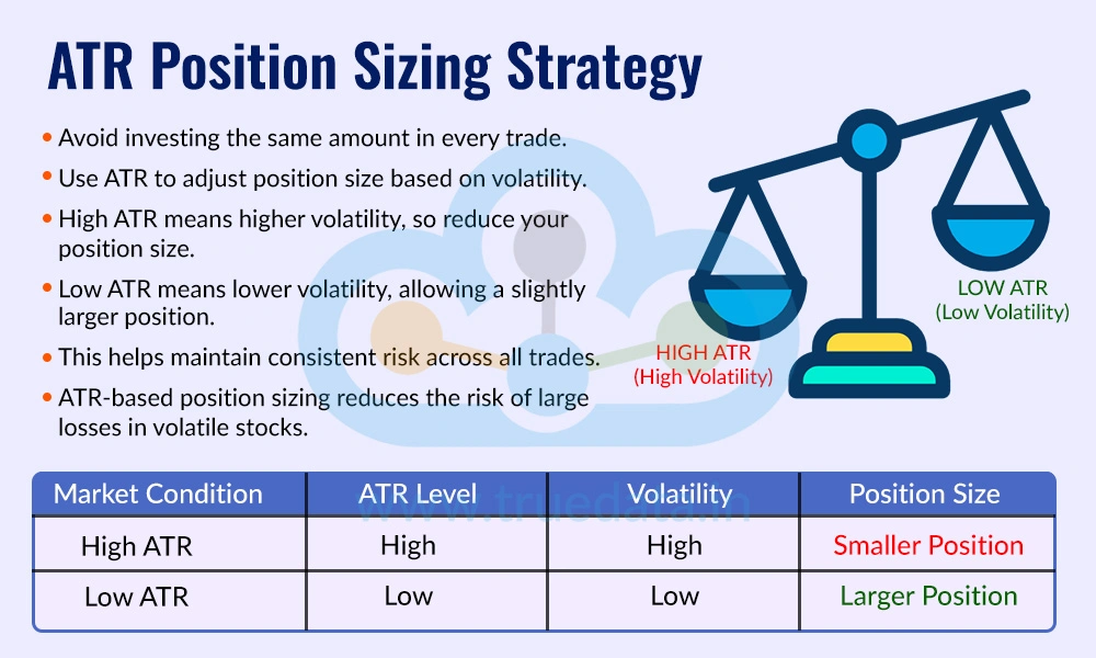 ATR Position Sizing Strategy ATR Position Sizing Strategy