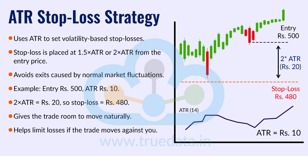 ATR Stop-Loss Strategy ATR Stop-Loss Strategy
