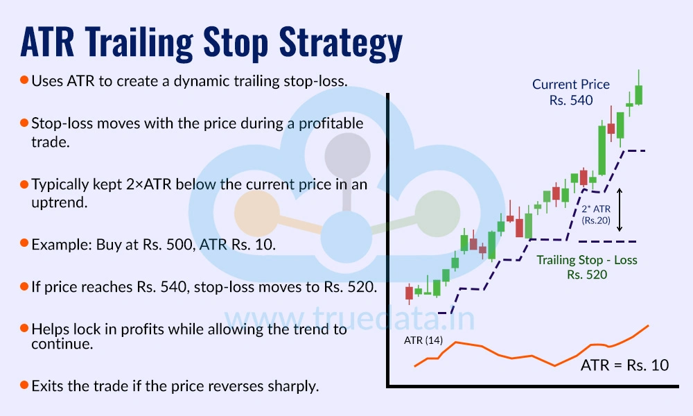 ATR Trailing Stop Strategy ATR Trailing Stop Strategy