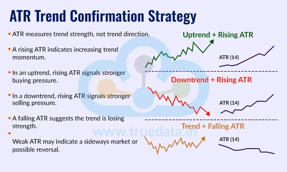ATR Trend Confirmation Strategy ATR Trend Confirmation Strategy
