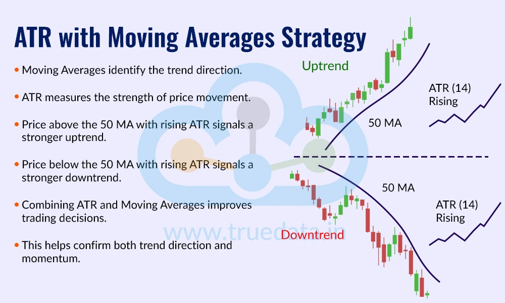 ATR with Moving Averages Strategy ATR with Moving Averages Strategy