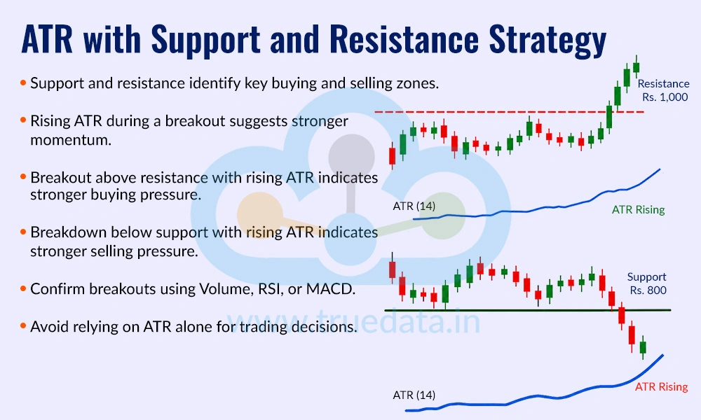 ATR with Support and Resistance Strategy ATR with Support and Resistance Strategy