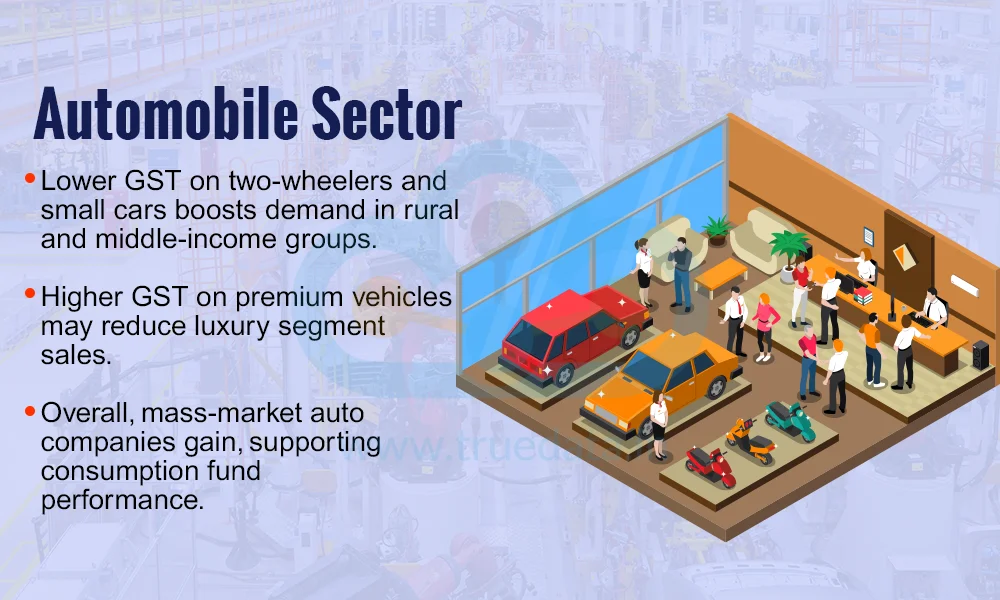 Automobile Sector