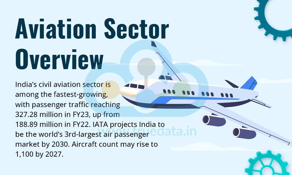 Aviation Sector Overview