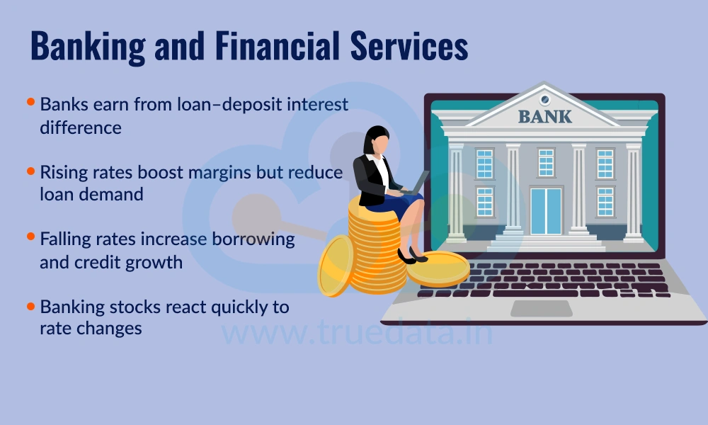 Banking and Financial Services