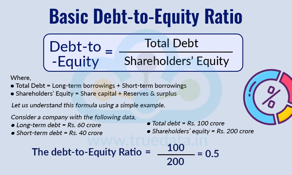 Basic Debt-to-Equity Ratio Basic Debt-to-Equity Ratio
