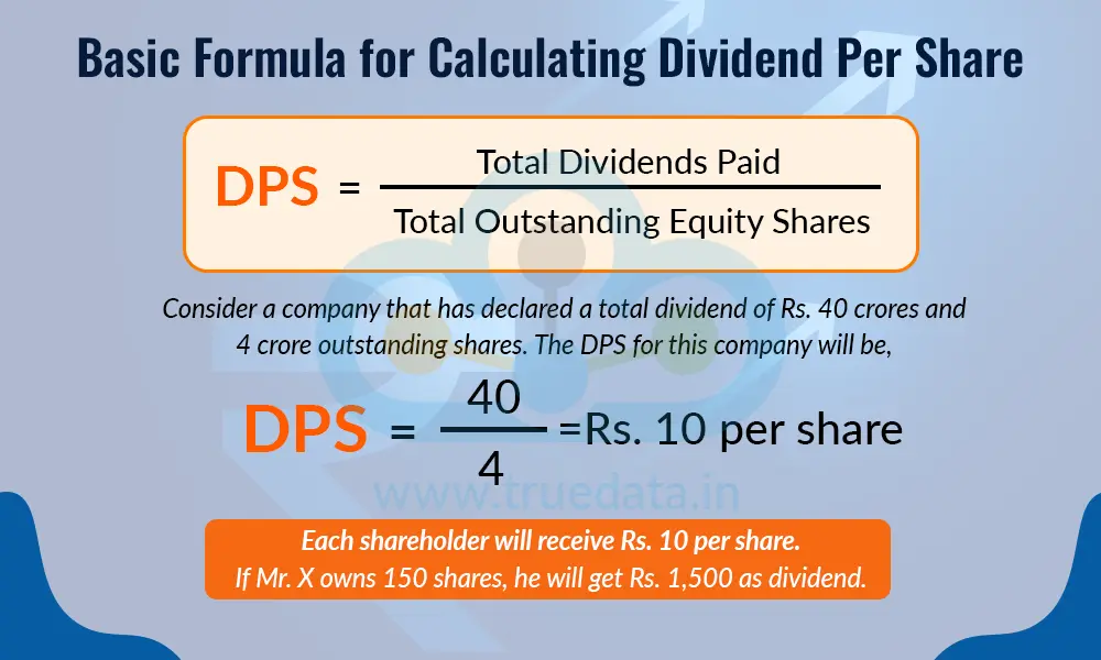Basic Formula for Calculating Dividend Per Share Basic Formula for Calculating Dividend Per Share