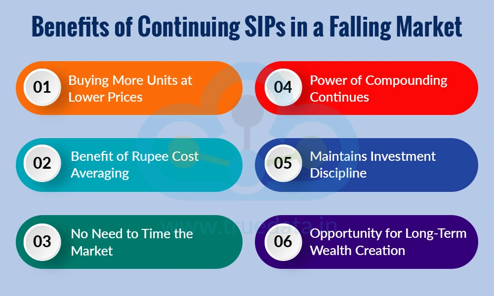 Benefits of Continuing SIPs in a Falling Market Benefits of Continuing SIPs in a Falling Market