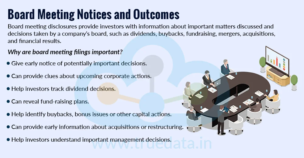 Board Meeting Notices and Outcomes Board Meeting Notices and Outcomes