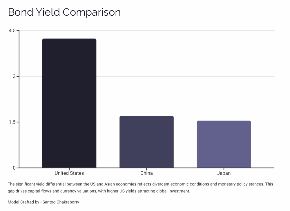 bond-yield-comparison