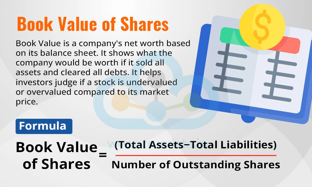Book Value of Shares