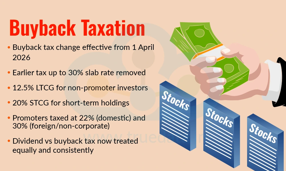 Buyback Taxation&nbsp;