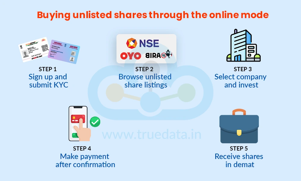 Buying unlisted shares through the online mode