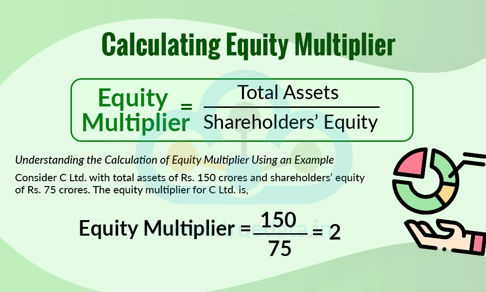 Calculating Equity Multiplier