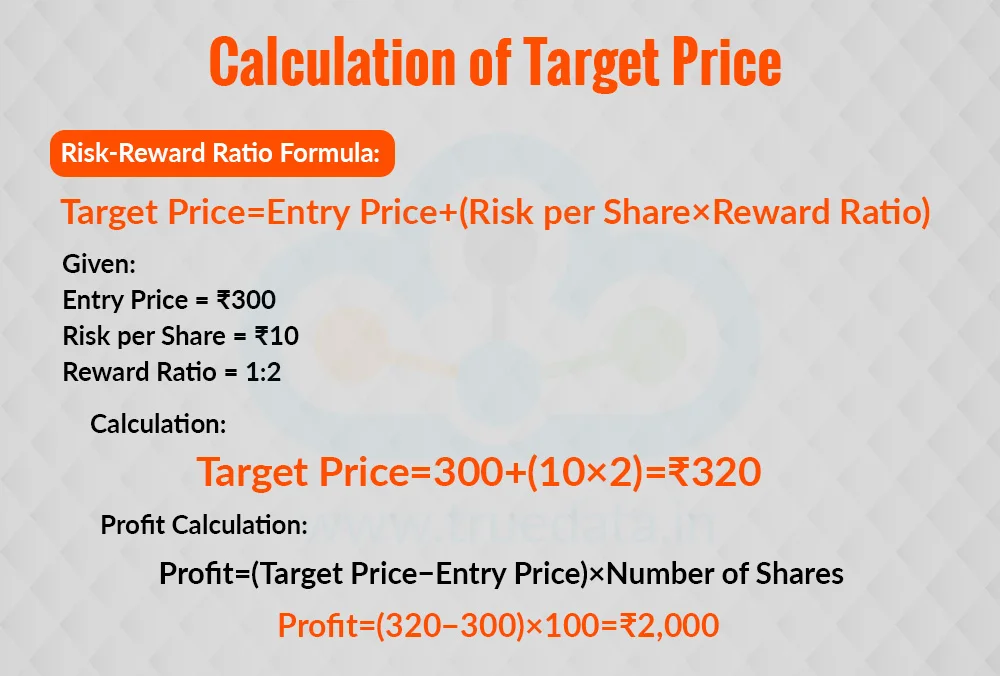 Calculation of Target Price