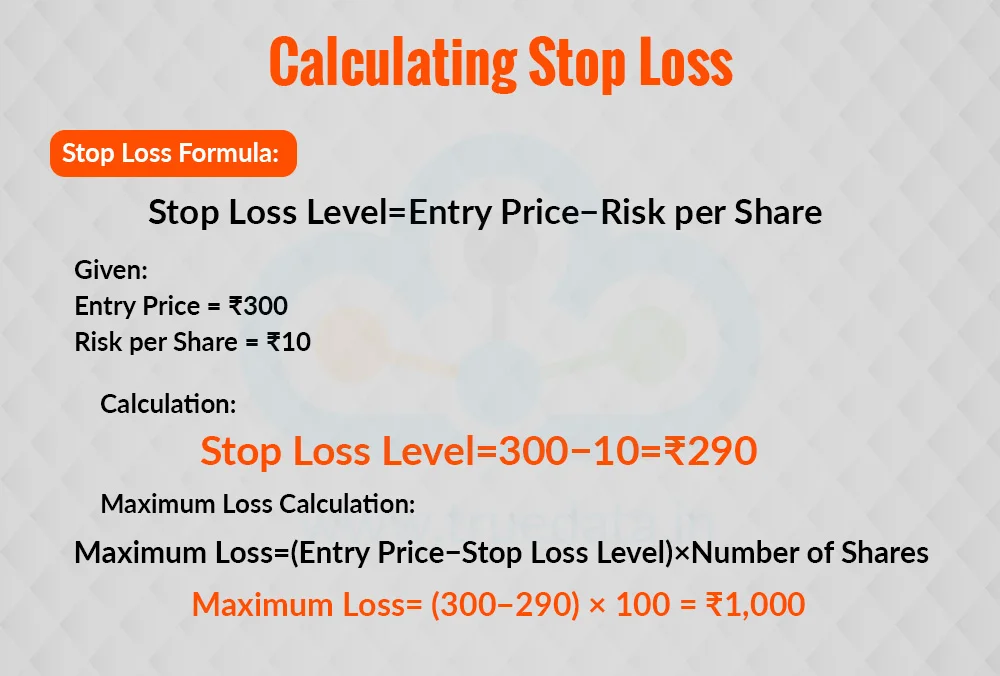 Calculating Stop Loss