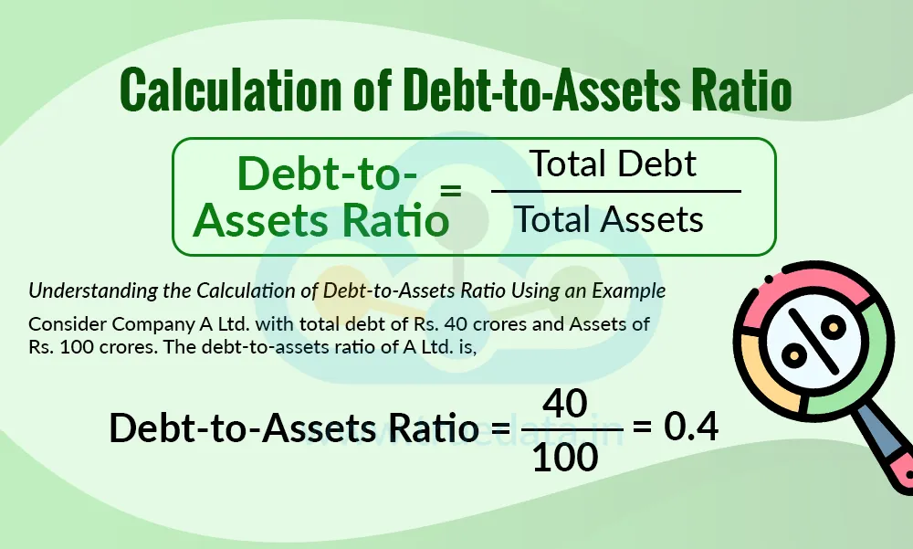 Calculation of Debt-to-Assets Ratio