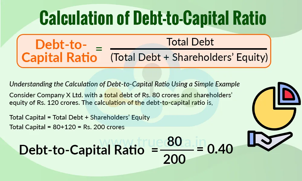 Calculation of Debt-to-Capital Ratio