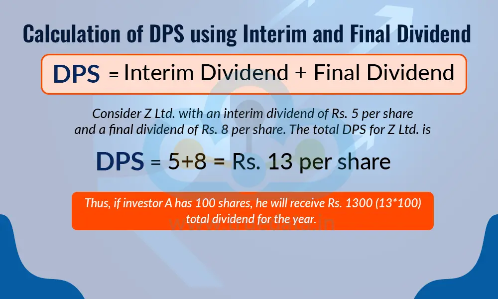 Calculation of DPS using Interim and Final Dividend Calculation of DPS using Interim and Final Dividend