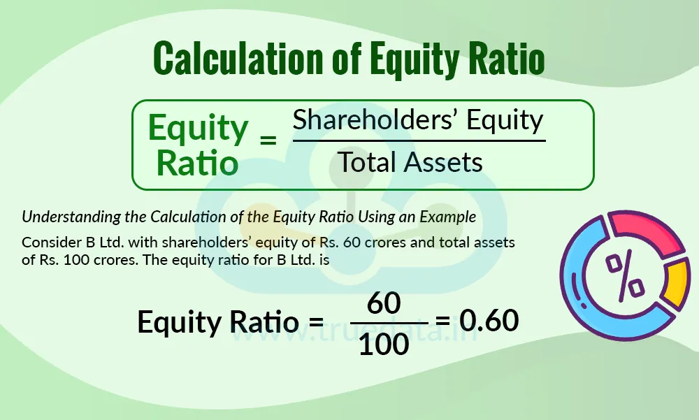 Calculation of Equity Ratio