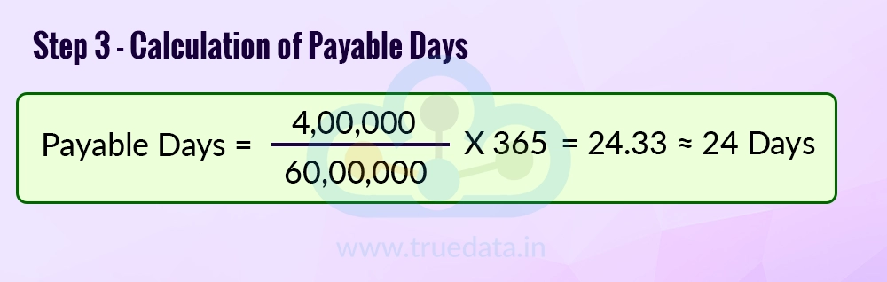 calculation-of-payable-days calculation-of-payable-days