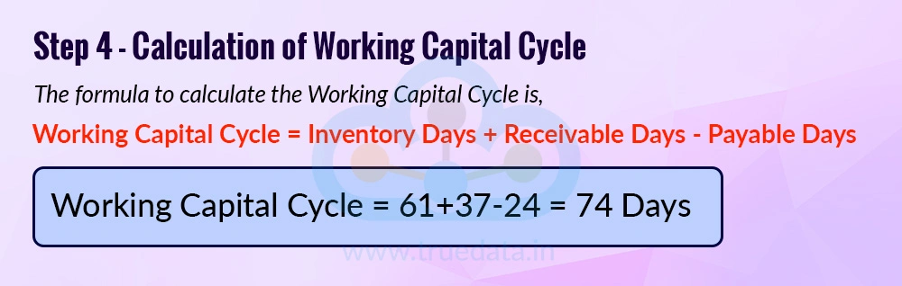Step 4 - Calculation of Working Capital Cycle Step 4 - Calculation of Working Capital Cycle