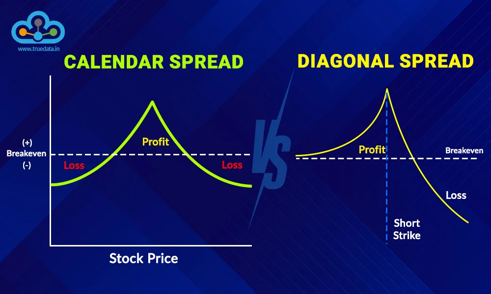 Trading Strategies / Indicators