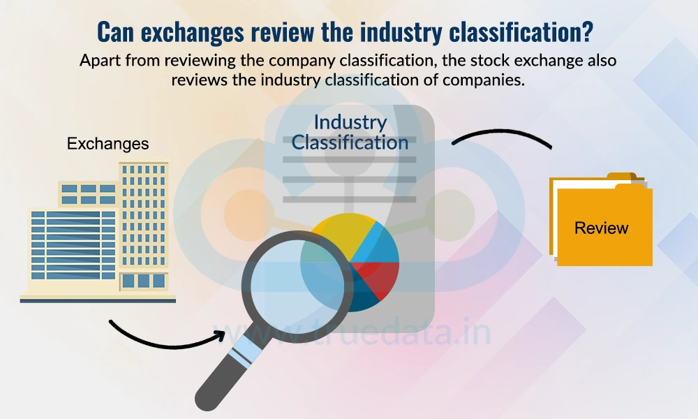 Can exchanges review the industry classification Can exchanges review the industry classification