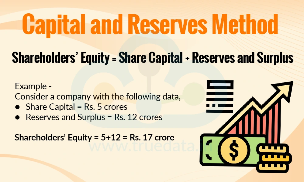 Capital and Reserves Method