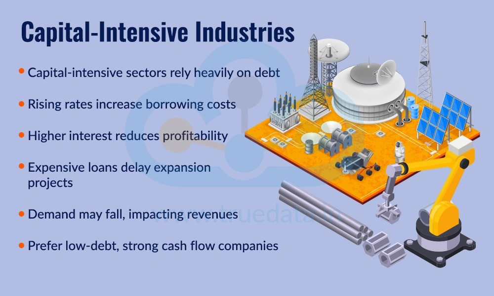 Capital-Intensive Industries