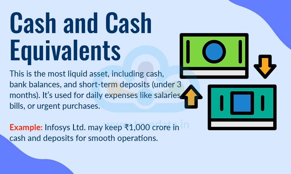 Cash and Cash Equivalents