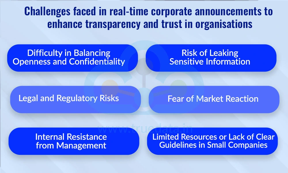 Challenges faced in real-time corporate announcements to enhance transparency and trust in organisations