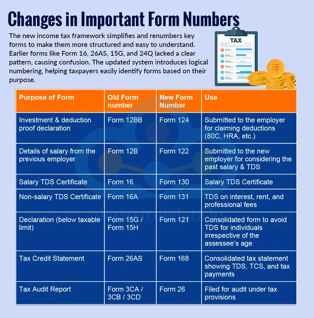 Changes in Important Form Numbers
