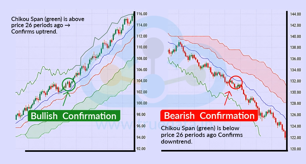 chikou-span-confirmation-strategy chikou-span-confirmation-strategy