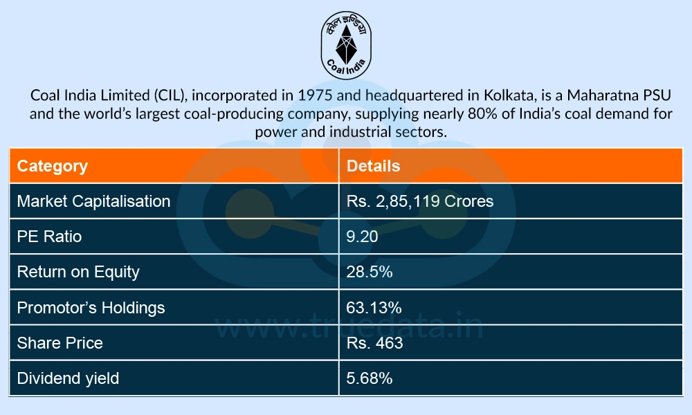 Coal India&nbsp;