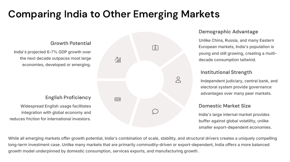 comparing-india-to-other-emerging-markets