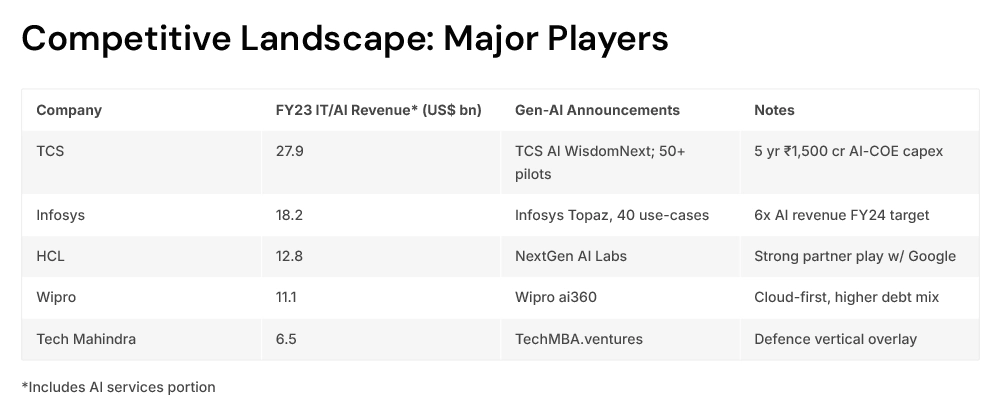 Competitive Landscape: Major Players Competitive Landscape: Major Players